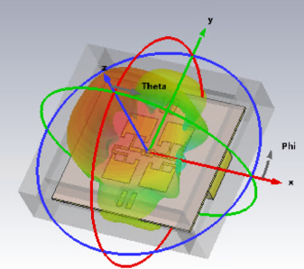 Antenna Simulation