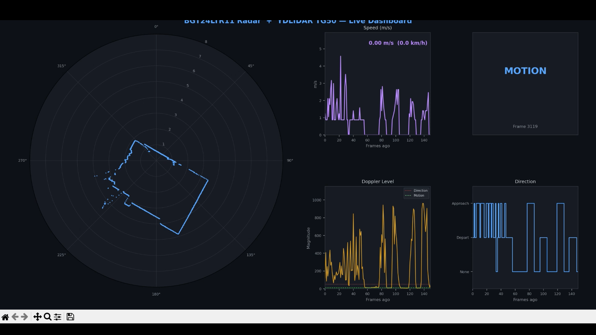 Live LiDAR + RADAR fusion demonstrator