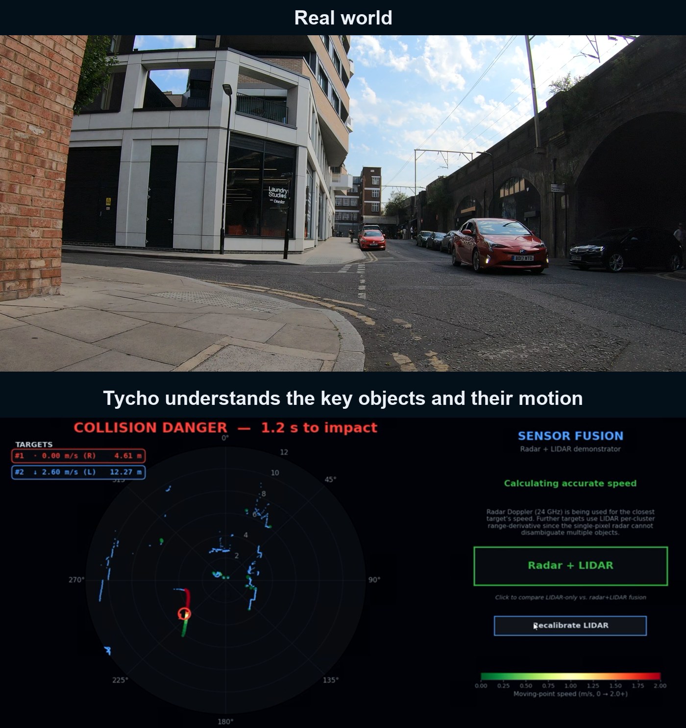 The same street scene in the real world and as Tycho perceives it through LiDAR + RADAR fusion